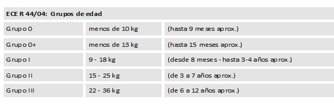 tipos-de-sillas-de-auto-de-bebe