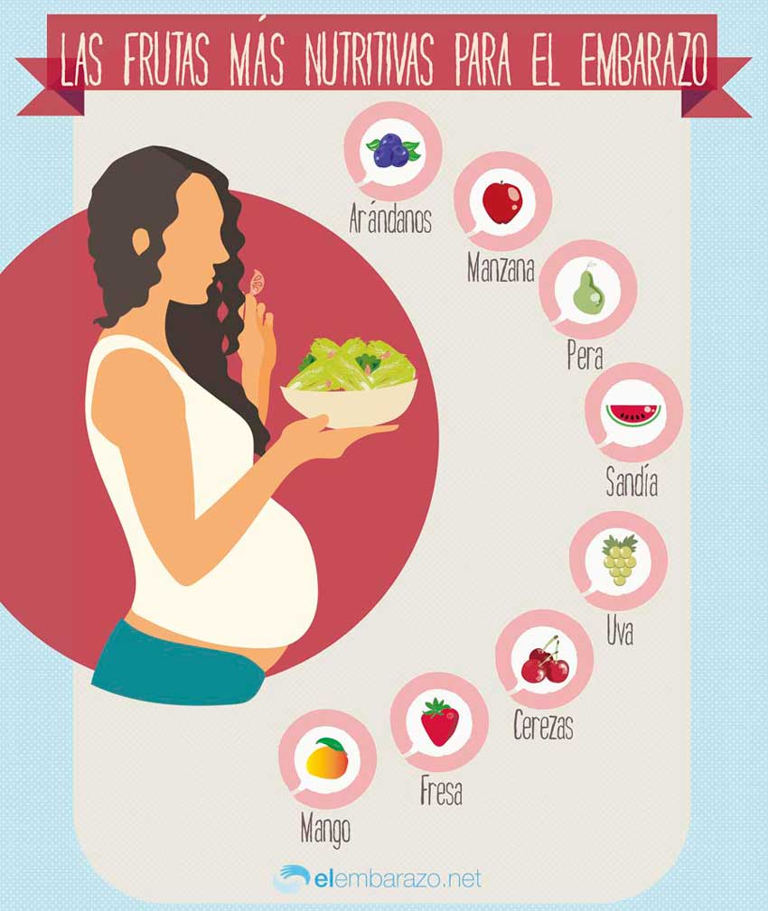 Las frutas más nutritivas para el embarazo
